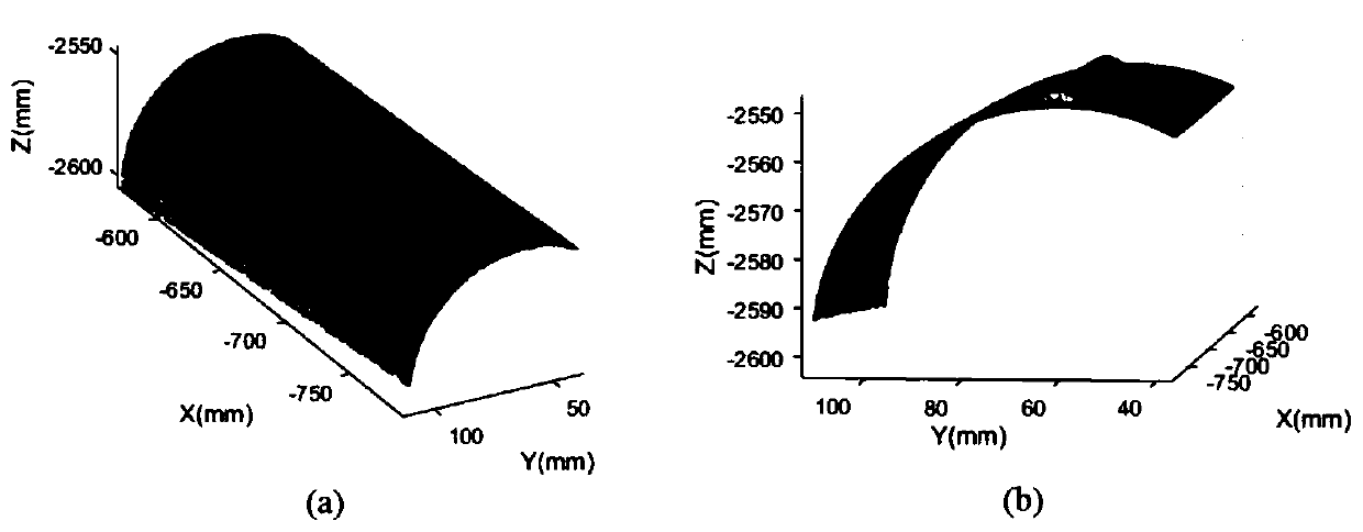 A three-dimensional shape detection method of weld bead based on surface structured light