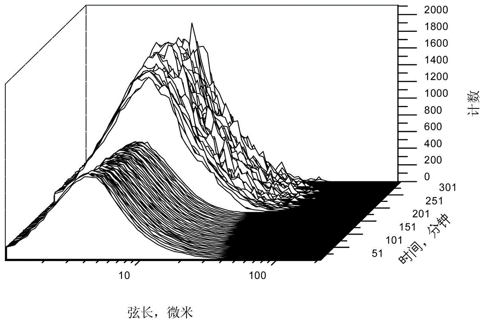 CO2 emulsion and preparation method thereof