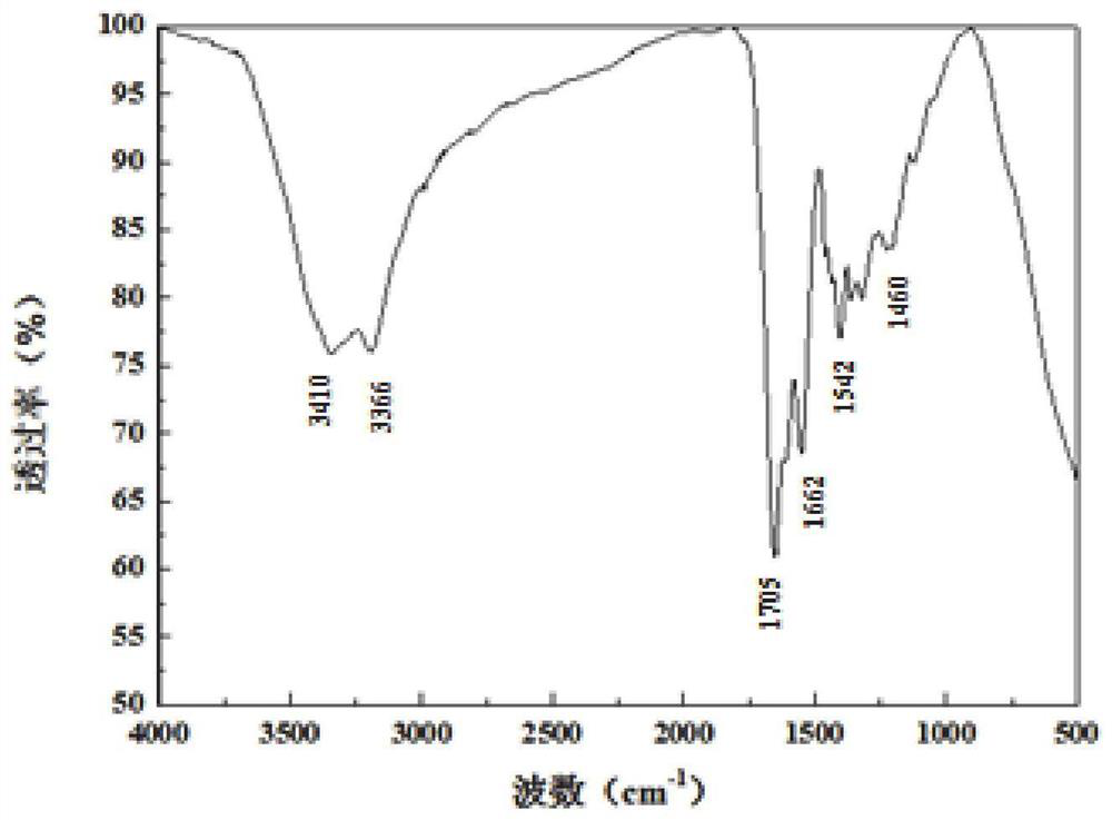 A warm viscosity-increasing active polymer viscosity reducer and its preparation method and application