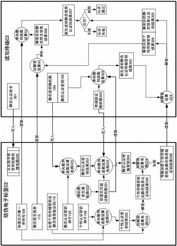 An electronic label anti-counterfeiting authentication method