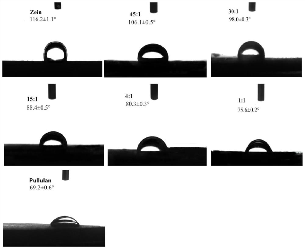 Preparation method and application of stable Pickering emulsion based on zein/pullulan composite solid particles