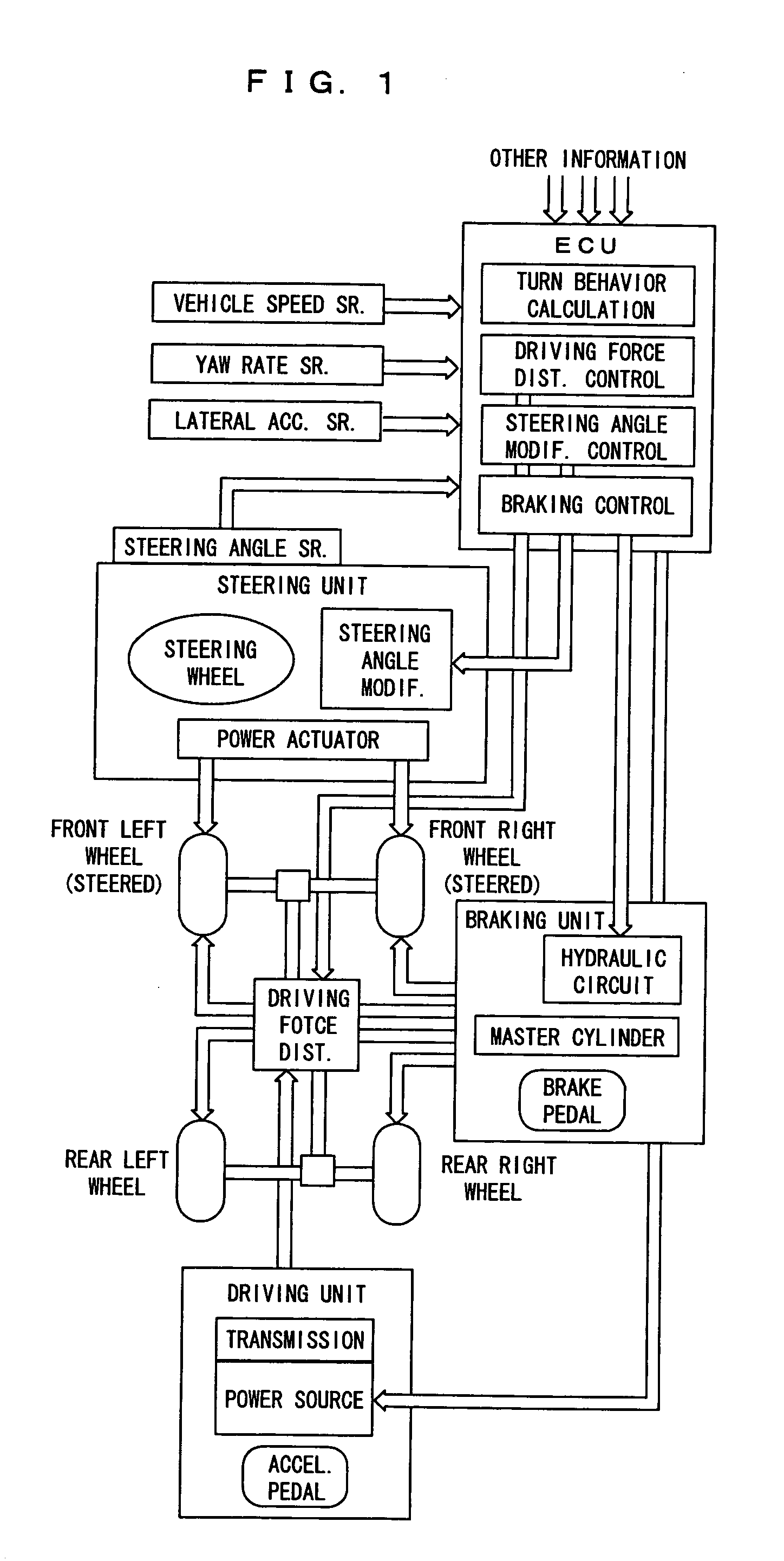 Vehicle suppressing OS or US by stagedly different devices