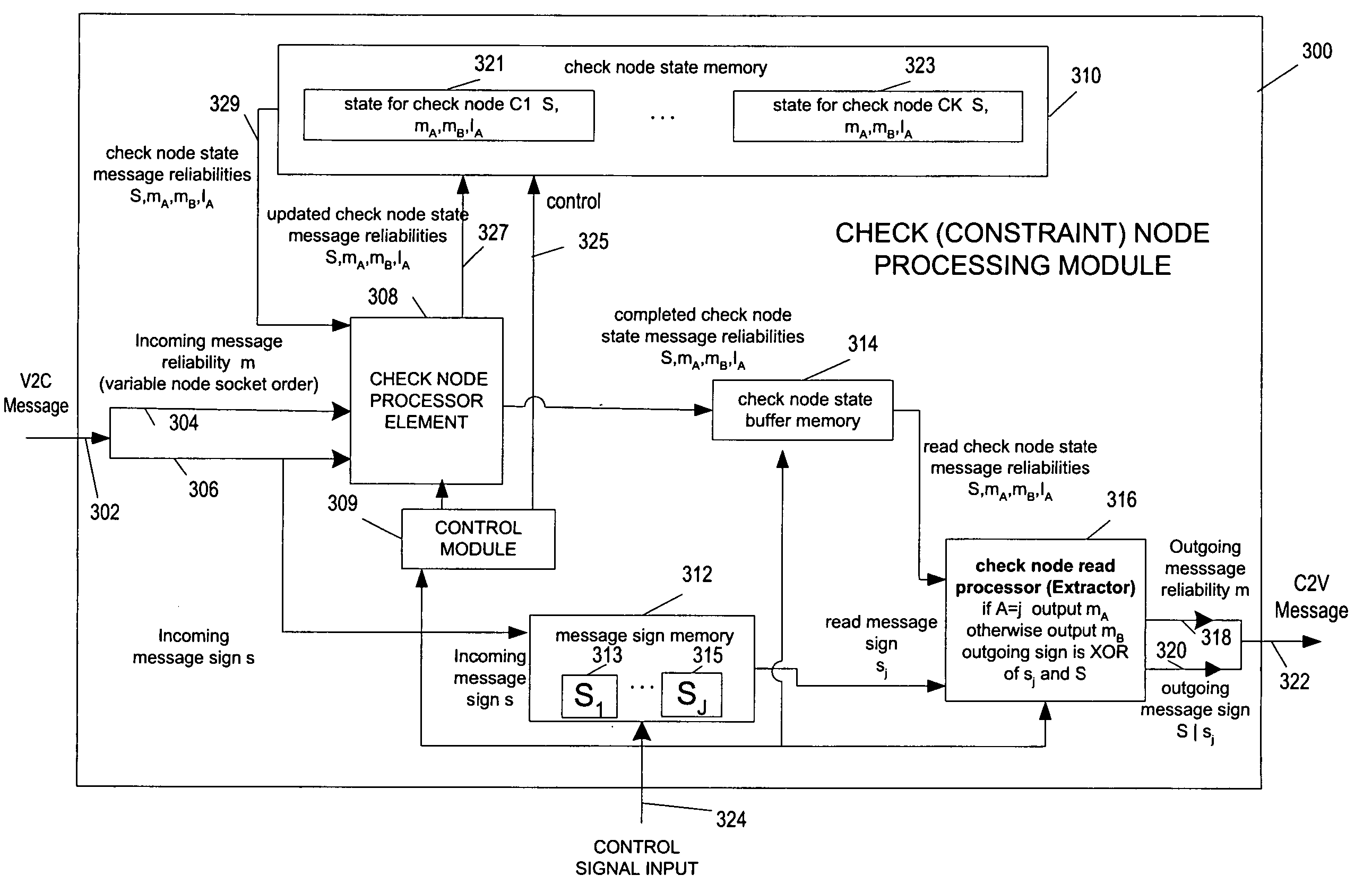 Memory efficient LDPC decoding methods and apparatus