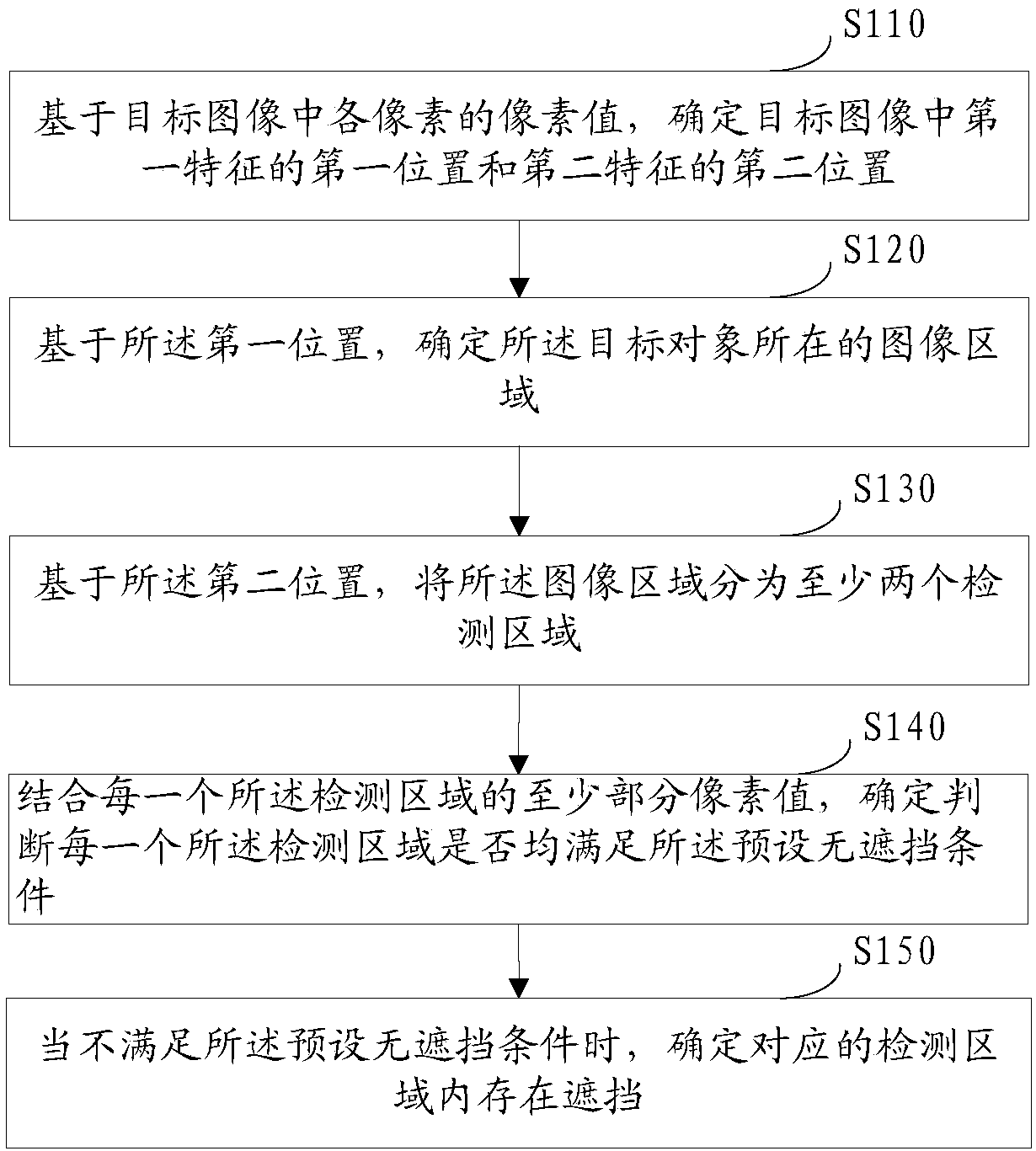 Method and device for detecting whether target object is blocked, electronic equipment and storage medium