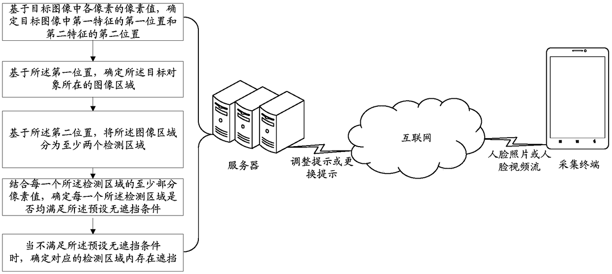 Method and device for detecting whether target object is blocked, electronic equipment and storage medium