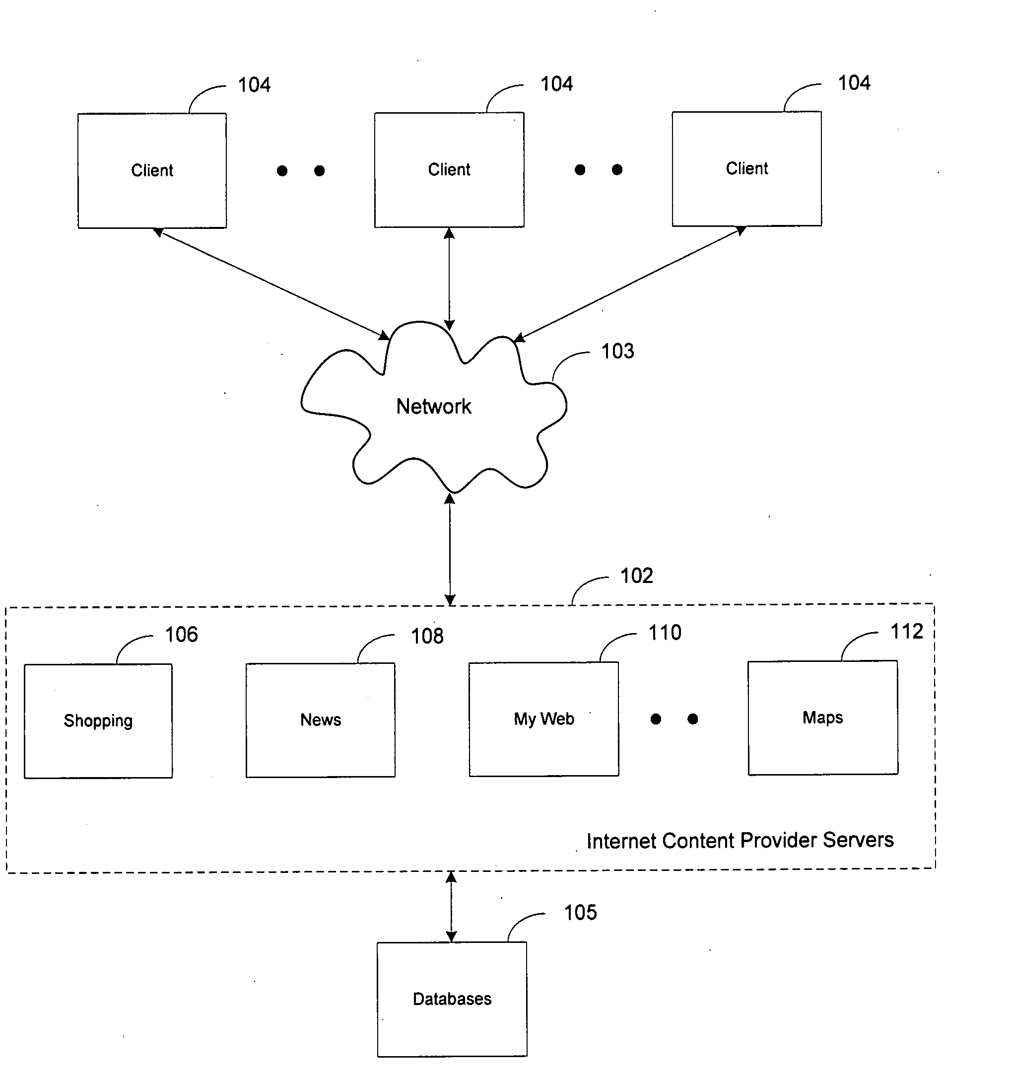 Method and system for presenting information with multiple views