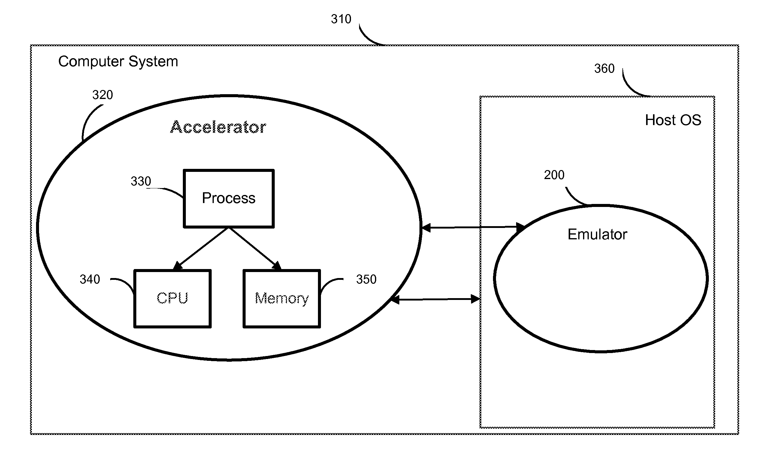 Method for accelerating hardware emulator used for malware detection and analysis