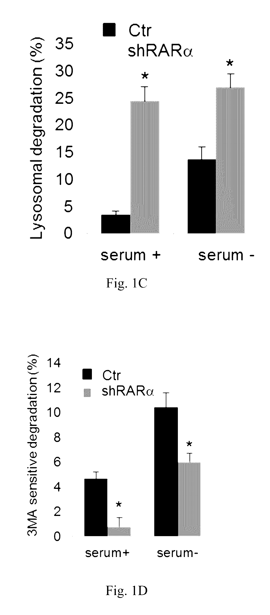 Retinoic acid receptor antagonists as chaperone-mediated autophagy modulators and uses thereof