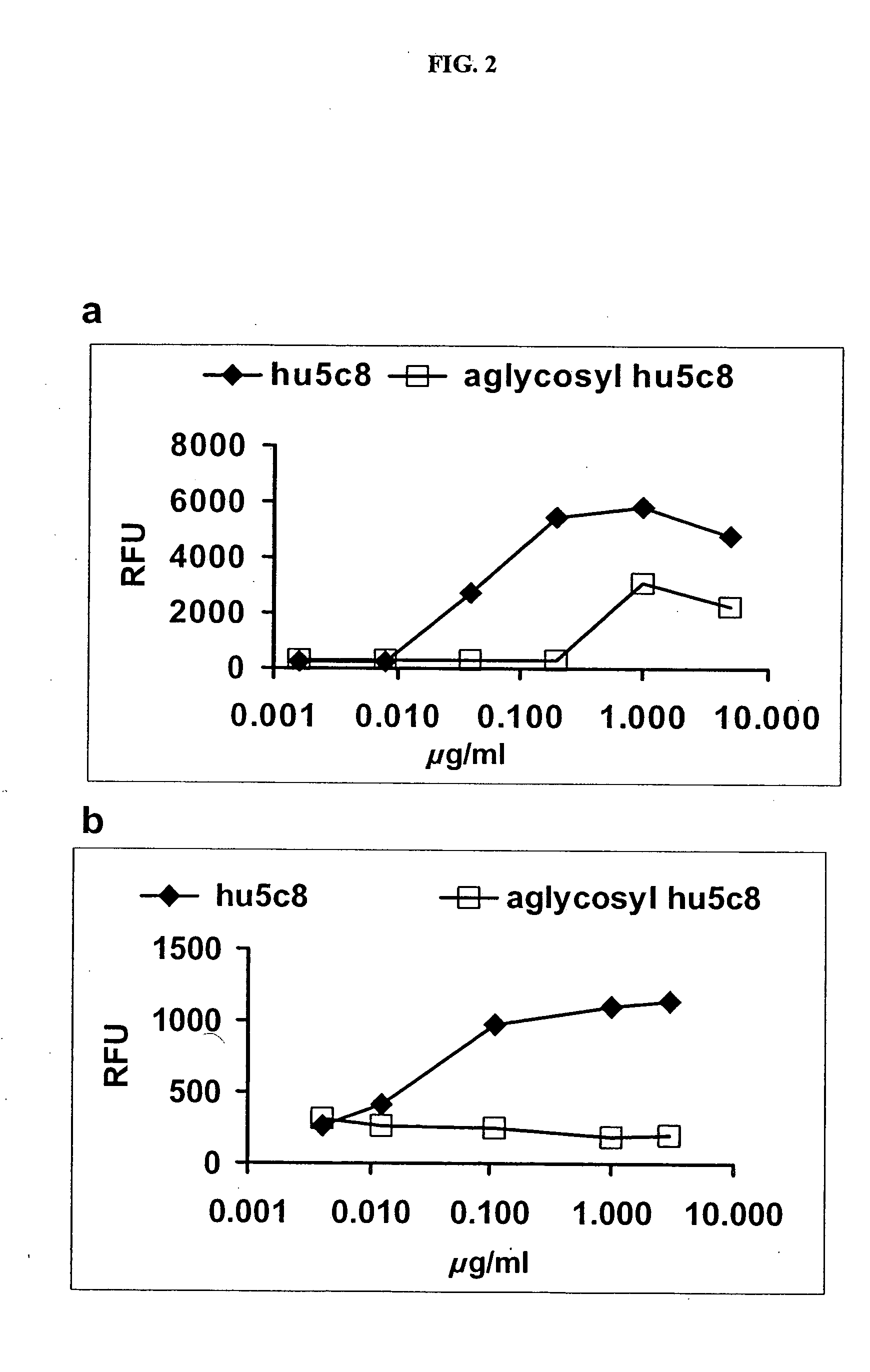 Aglycosyl anti-CD154 (CD40 ligand) antibodies and uses thereof