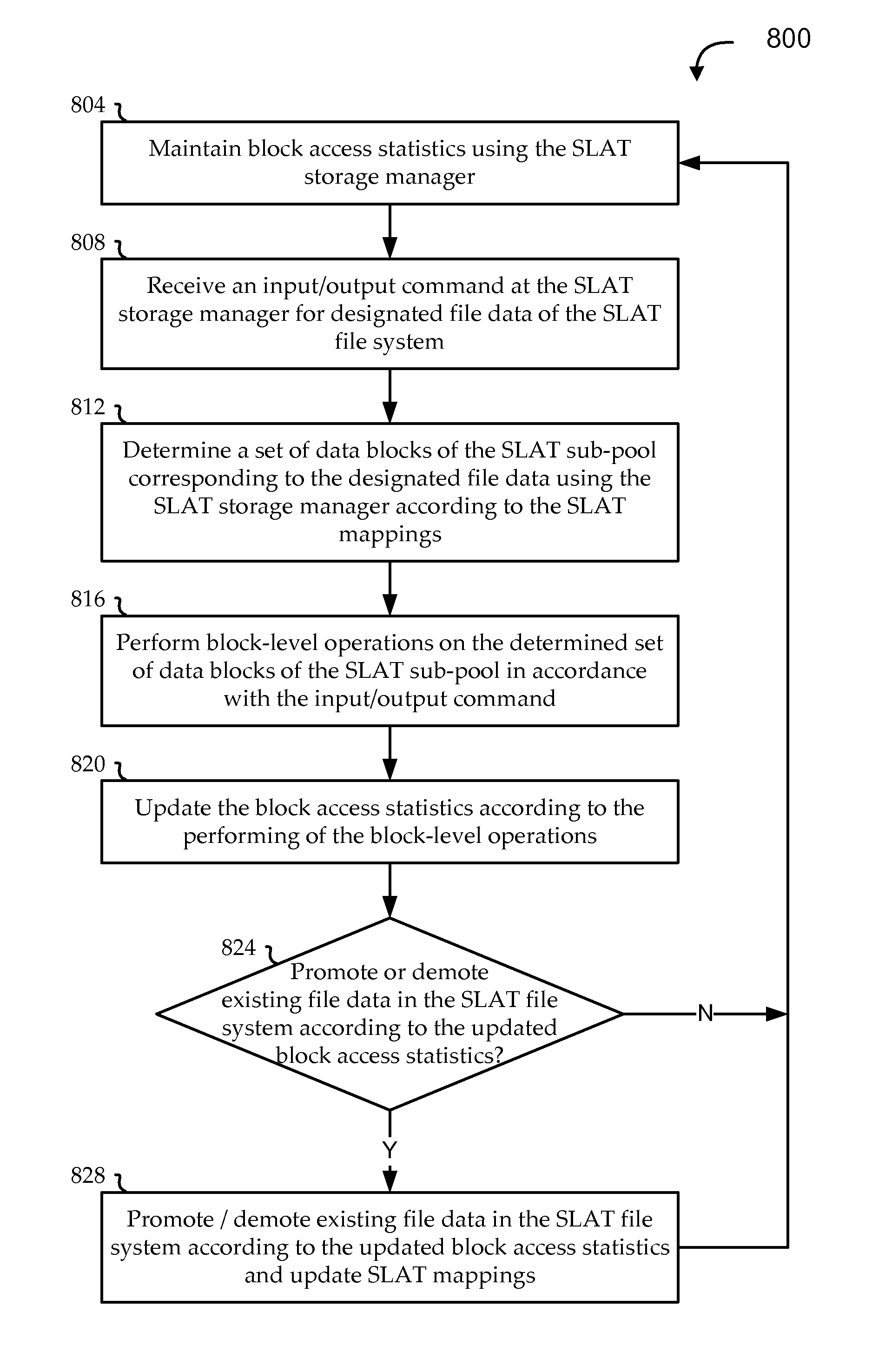 Sub-lun auto-tiering