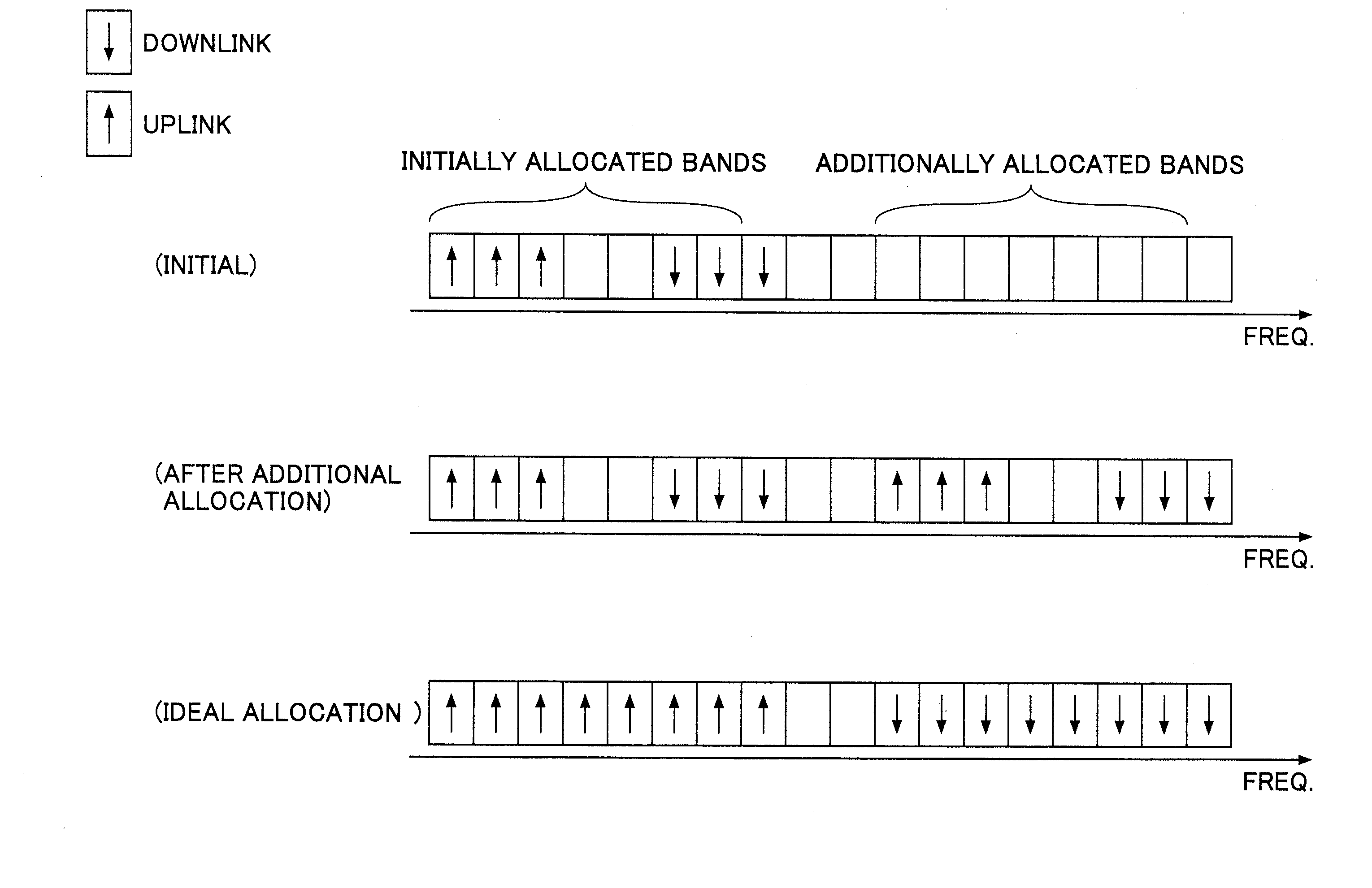 Radio communication apparatus and method