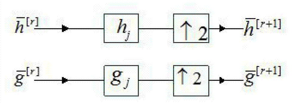 Micro-spectrometer signal denoising method based on stable wavelet transform