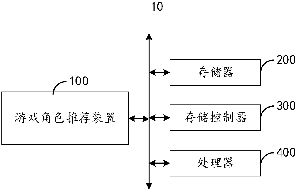 Game role recommending method and device