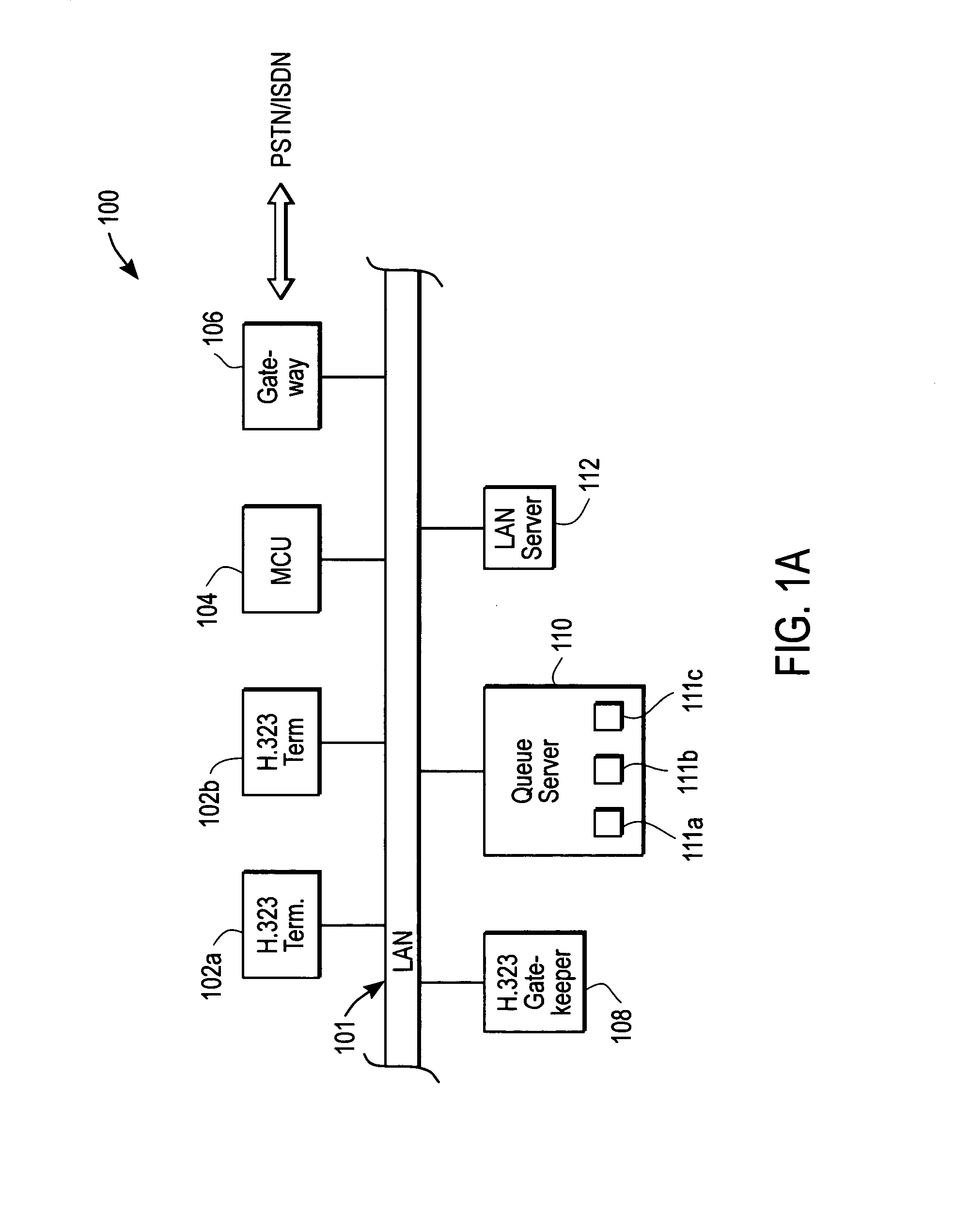 Queue as callable entity in an IP telephony system