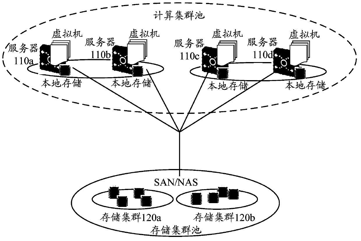 Method for processing input/output request, host, server and virtual machine