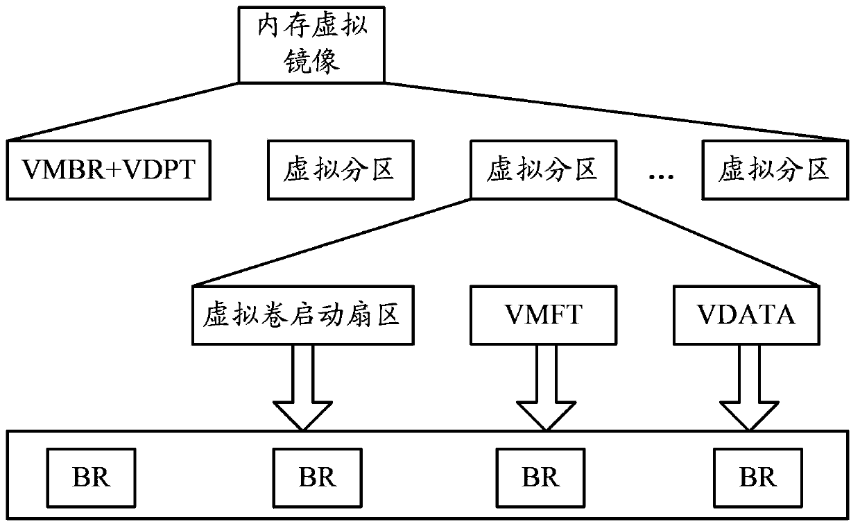 Method for processing input/output request, host, server and virtual machine