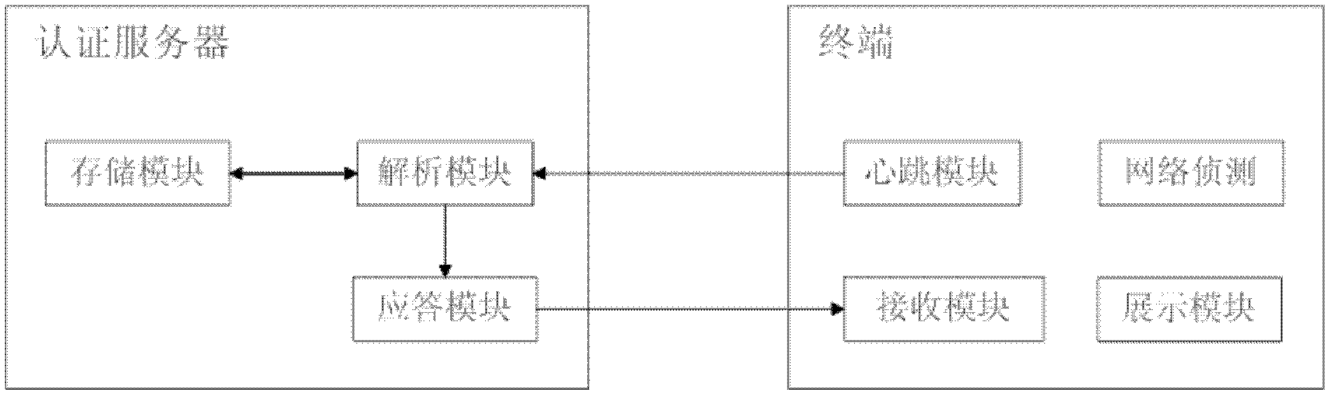 A method and a server for software backend authentication