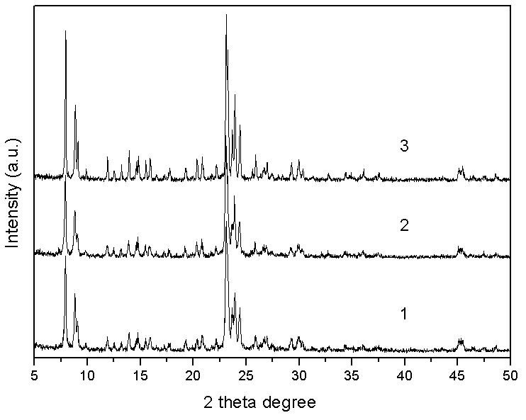 Preparation method of polymethoxymethylal