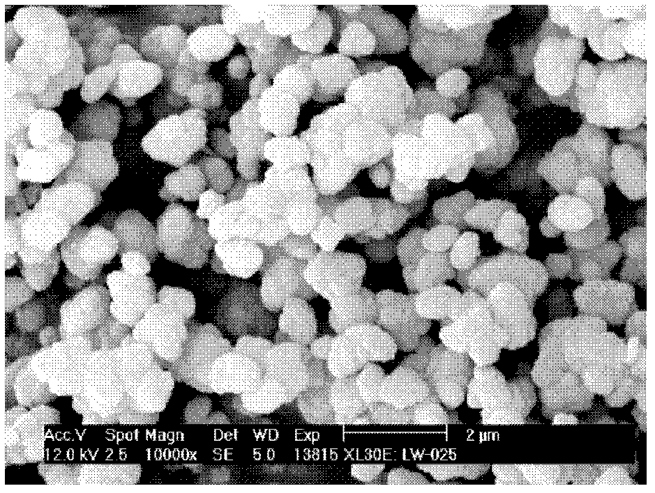 Preparation method of polymethoxymethylal