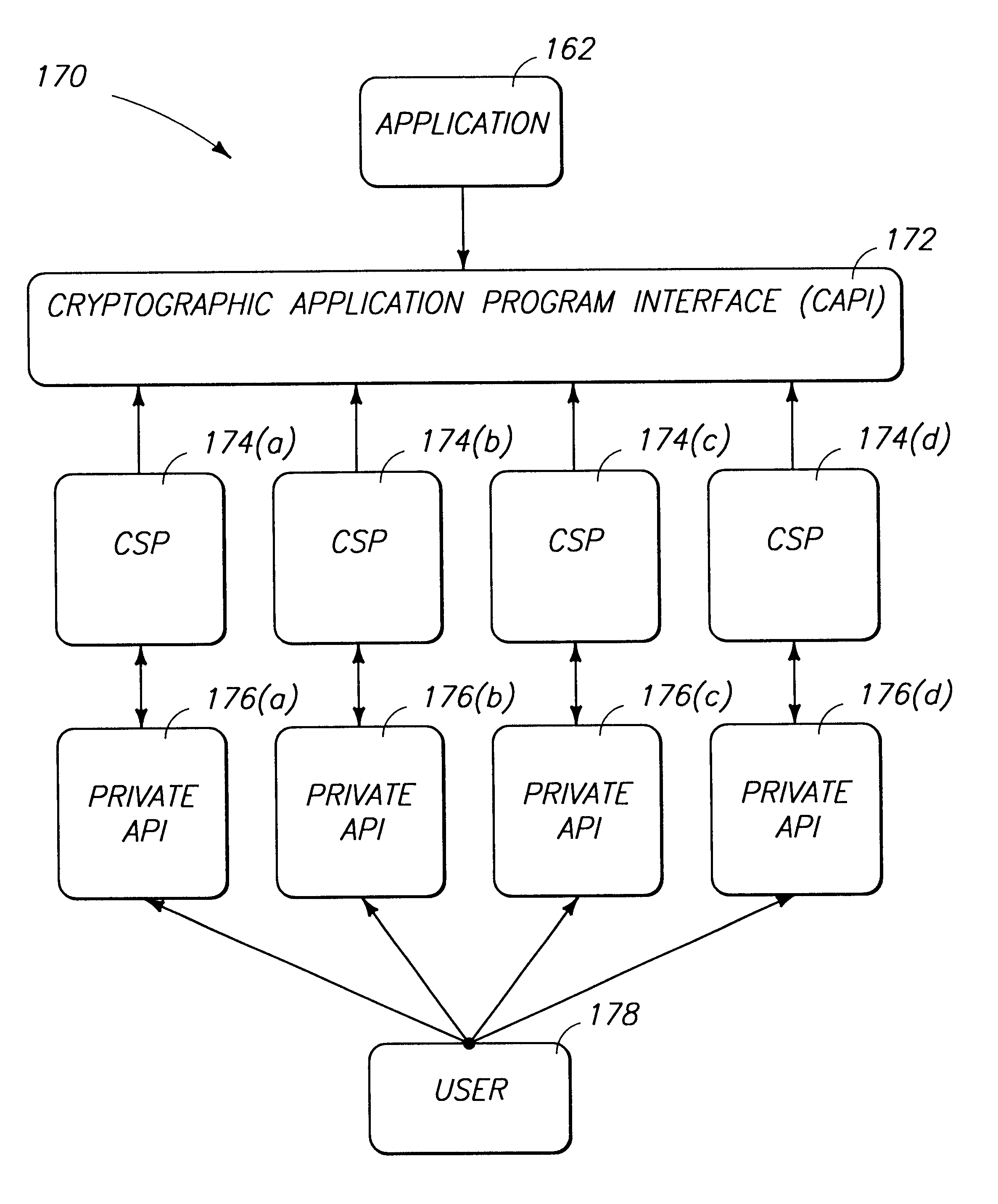 Cryptography system and method for providing cryptographic services for a computer application