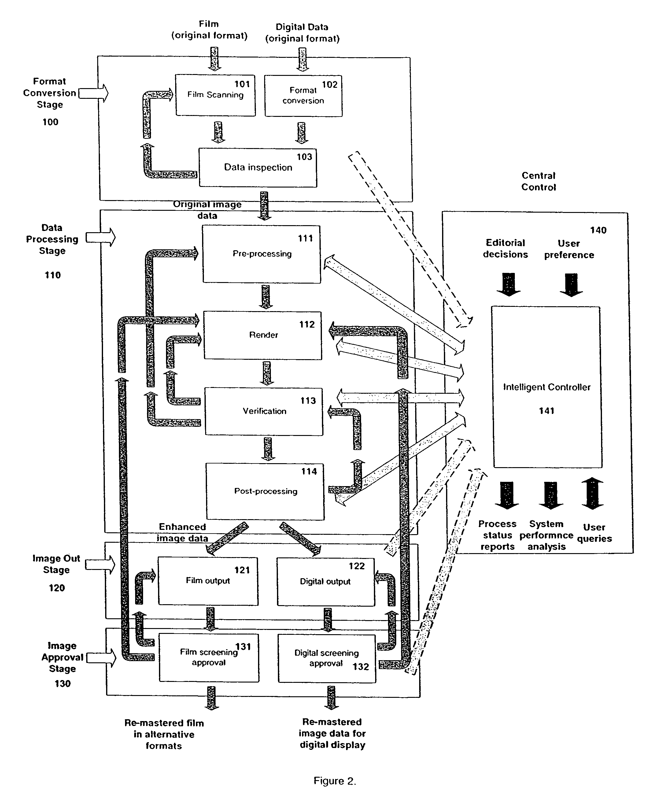 Systems and methods for digitally re-mastering or otherwise modifying motion pictures or other image sequences data