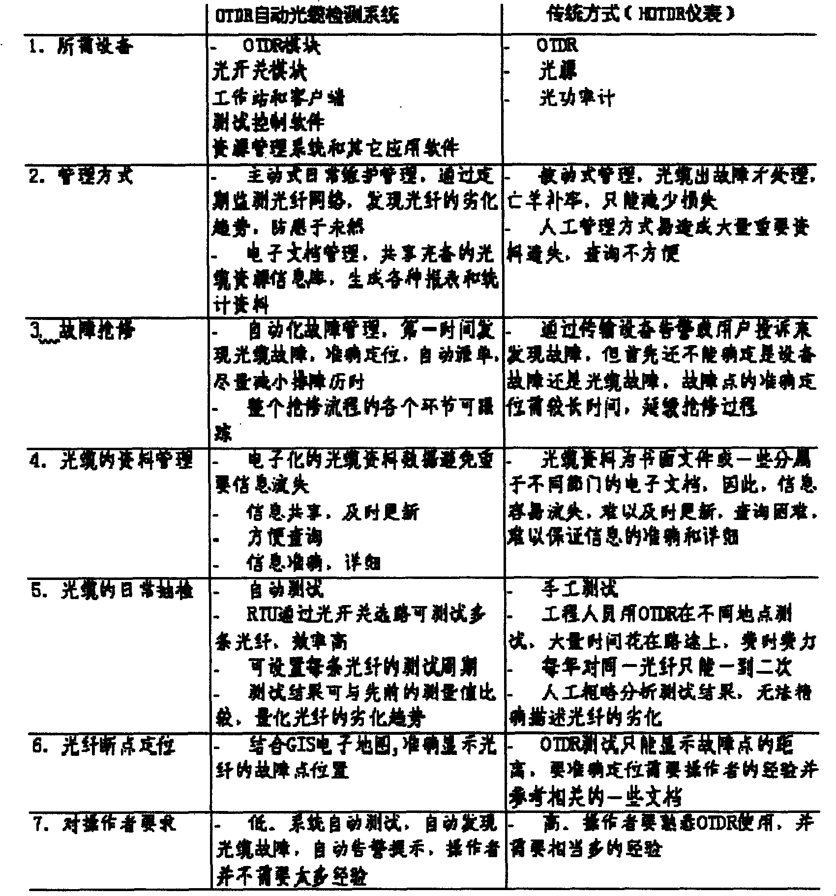 Optical cable monitoring device