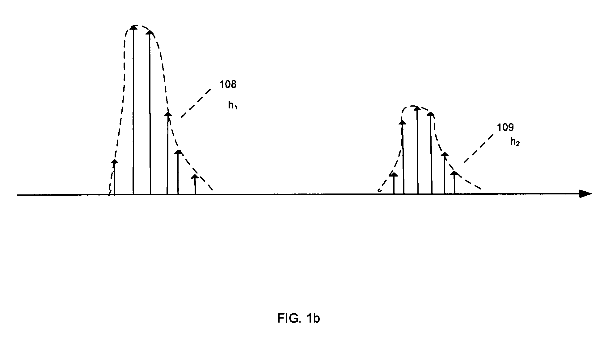 Method and system for processing multipath clusters