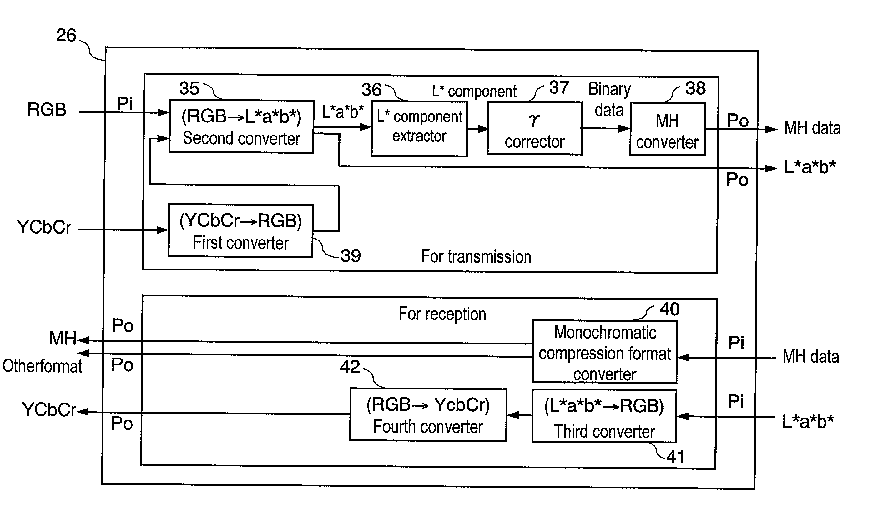 Facsimile apparatus