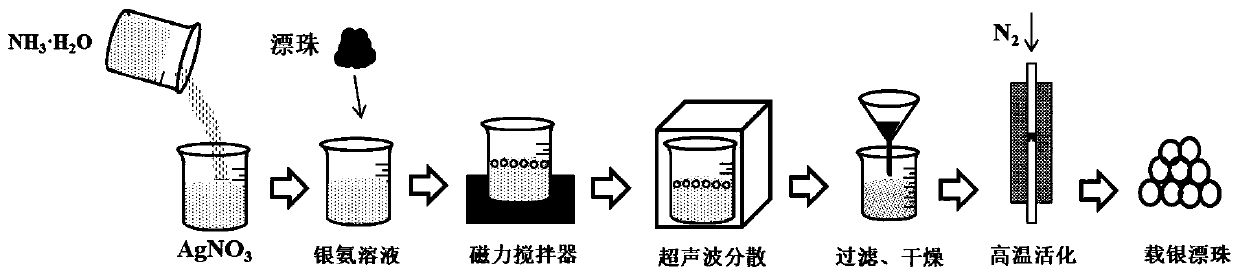 Silver-loaded floating beads, and preparation and application of silver-loaded floating beads in adsorption of reduced elemental mercury in desulfurization slurry