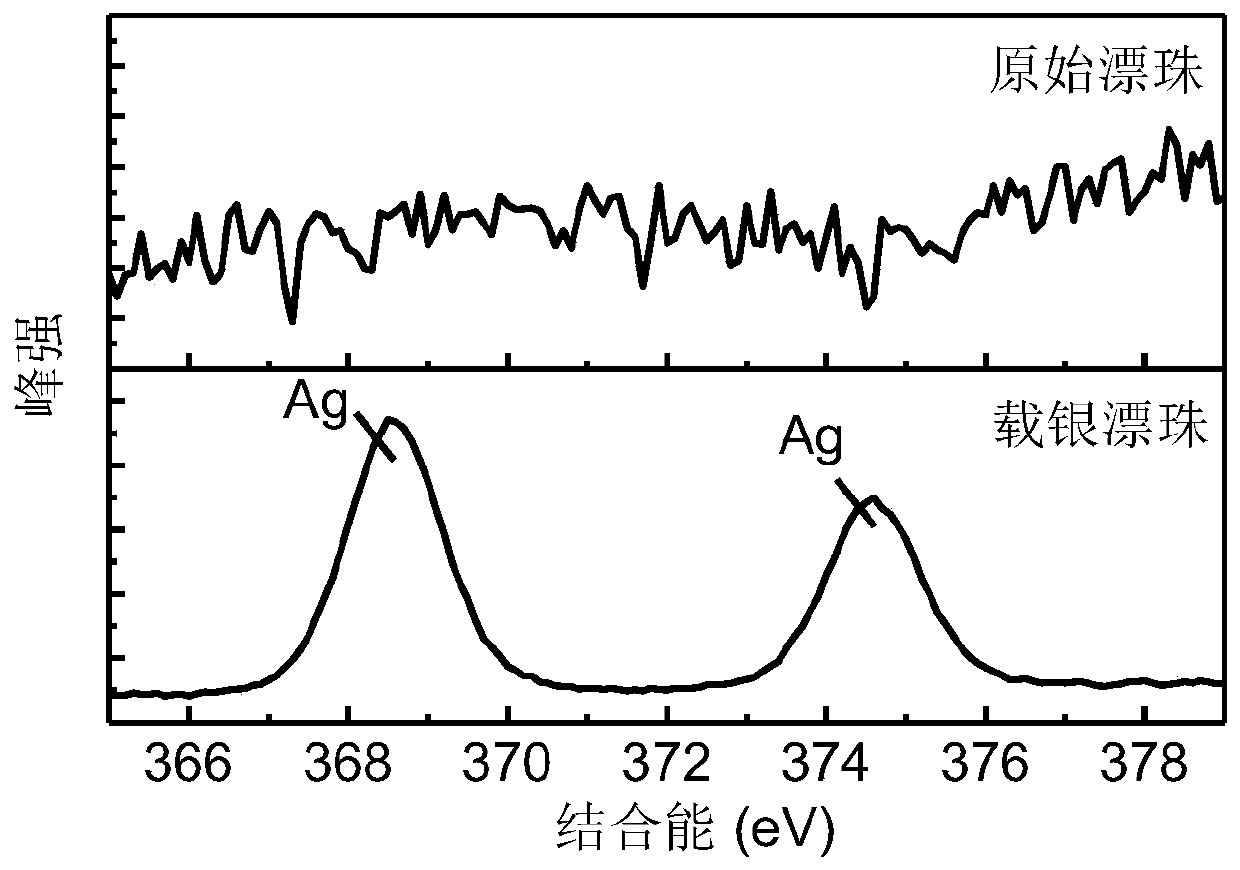 Silver-loaded floating beads, and preparation and application of silver-loaded floating beads in adsorption of reduced elemental mercury in desulfurization slurry