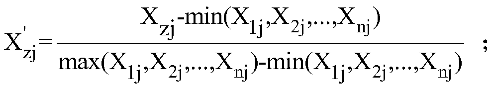 Method and system for calculating user partition preference based on entropy value method