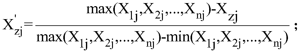 Method and system for calculating user partition preference based on entropy value method