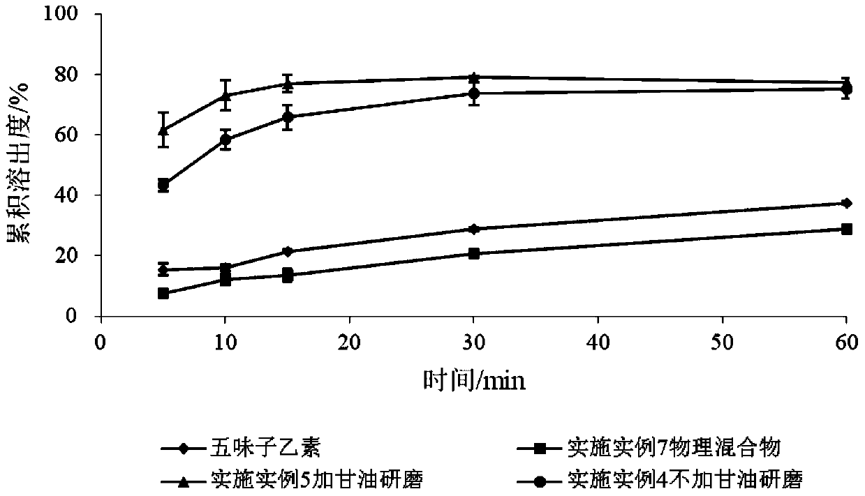 SchisandrinB solid dispersion as well as preparation method and preparation thereof