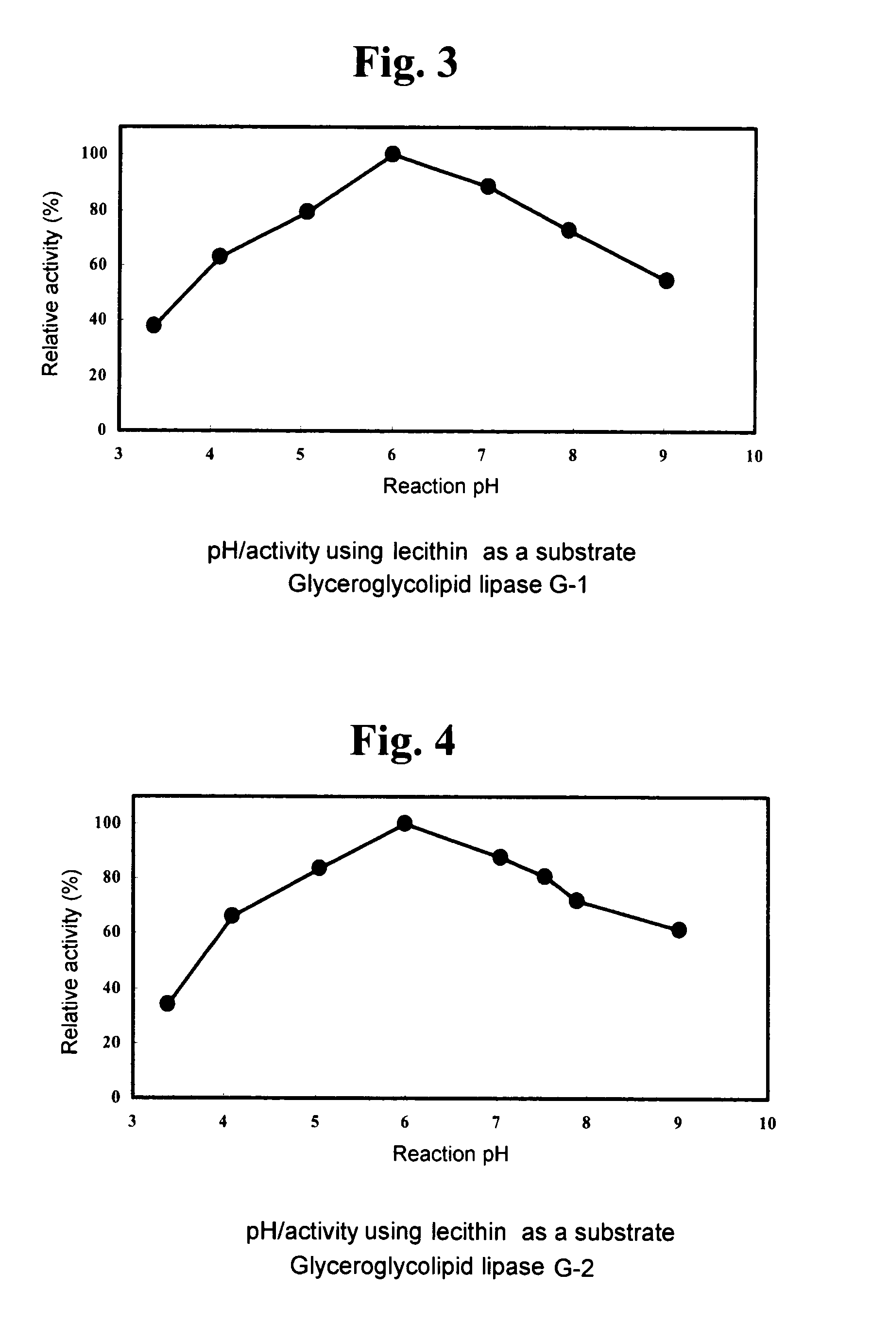 DNA encoding glyceroglycolipid lipase