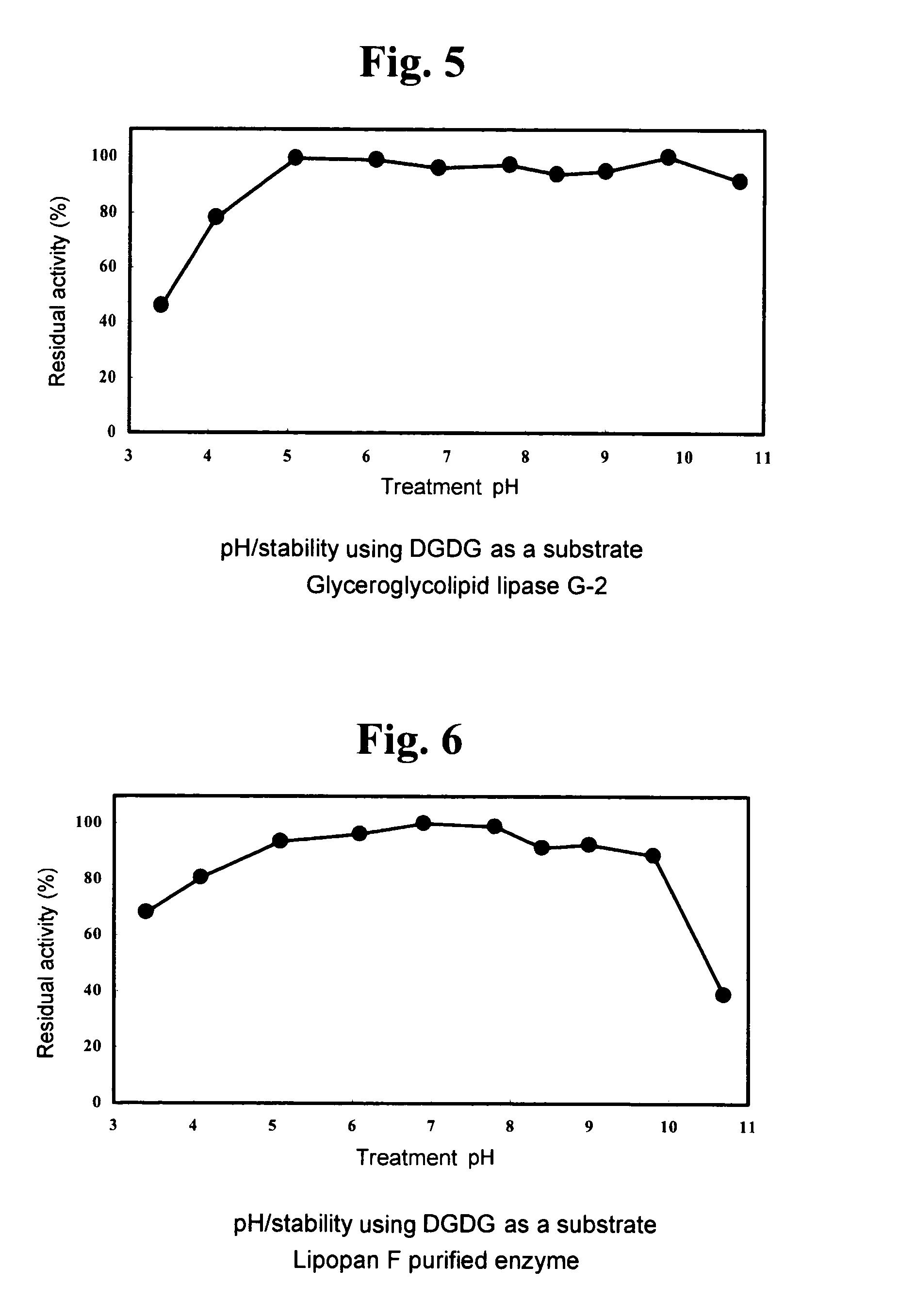 DNA encoding glyceroglycolipid lipase