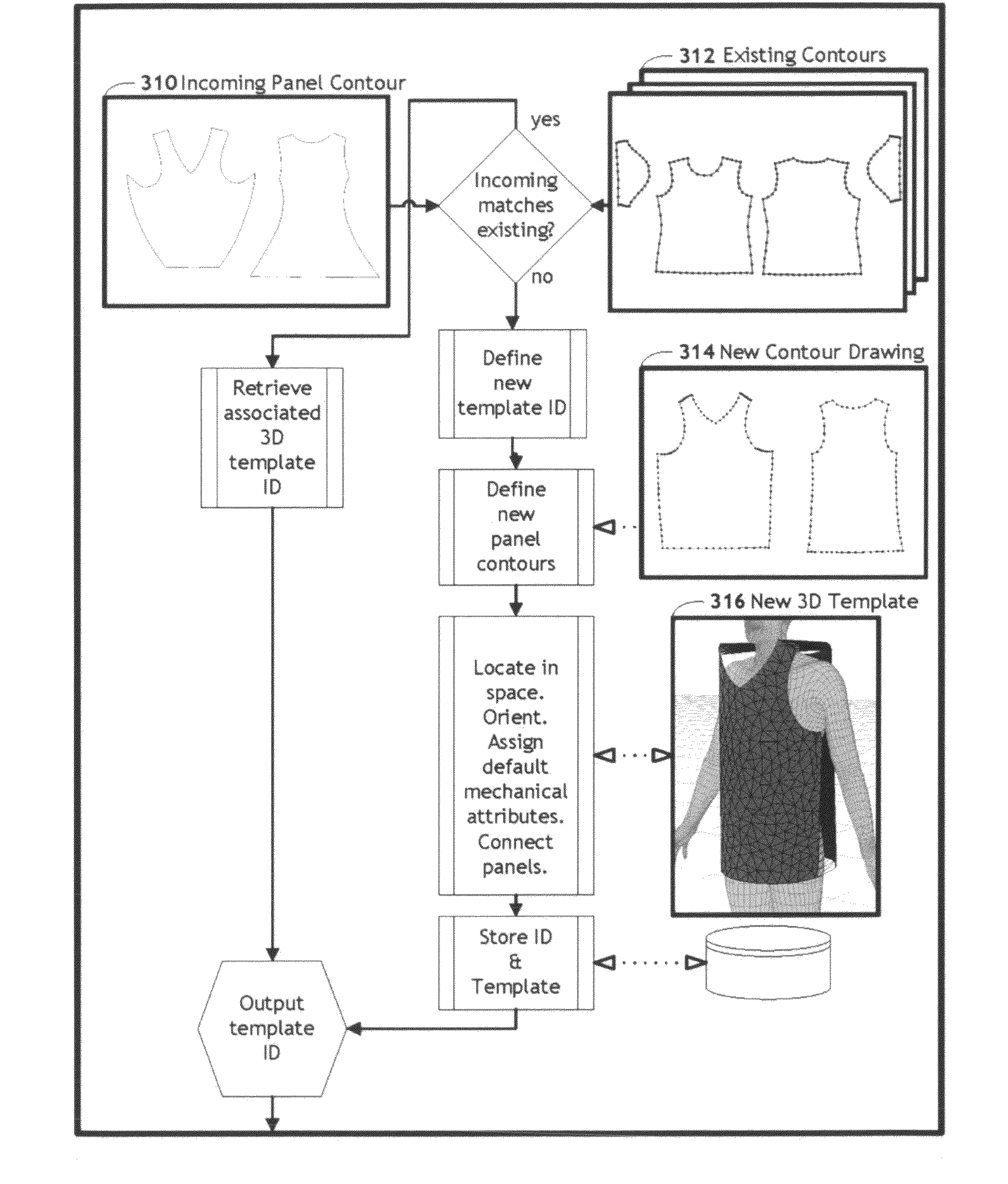 Garment digitization system and method