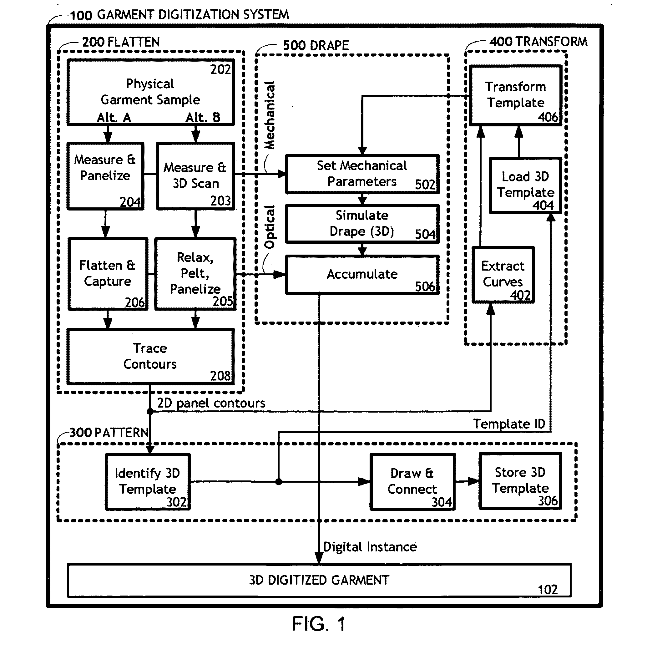 Garment digitization system and method