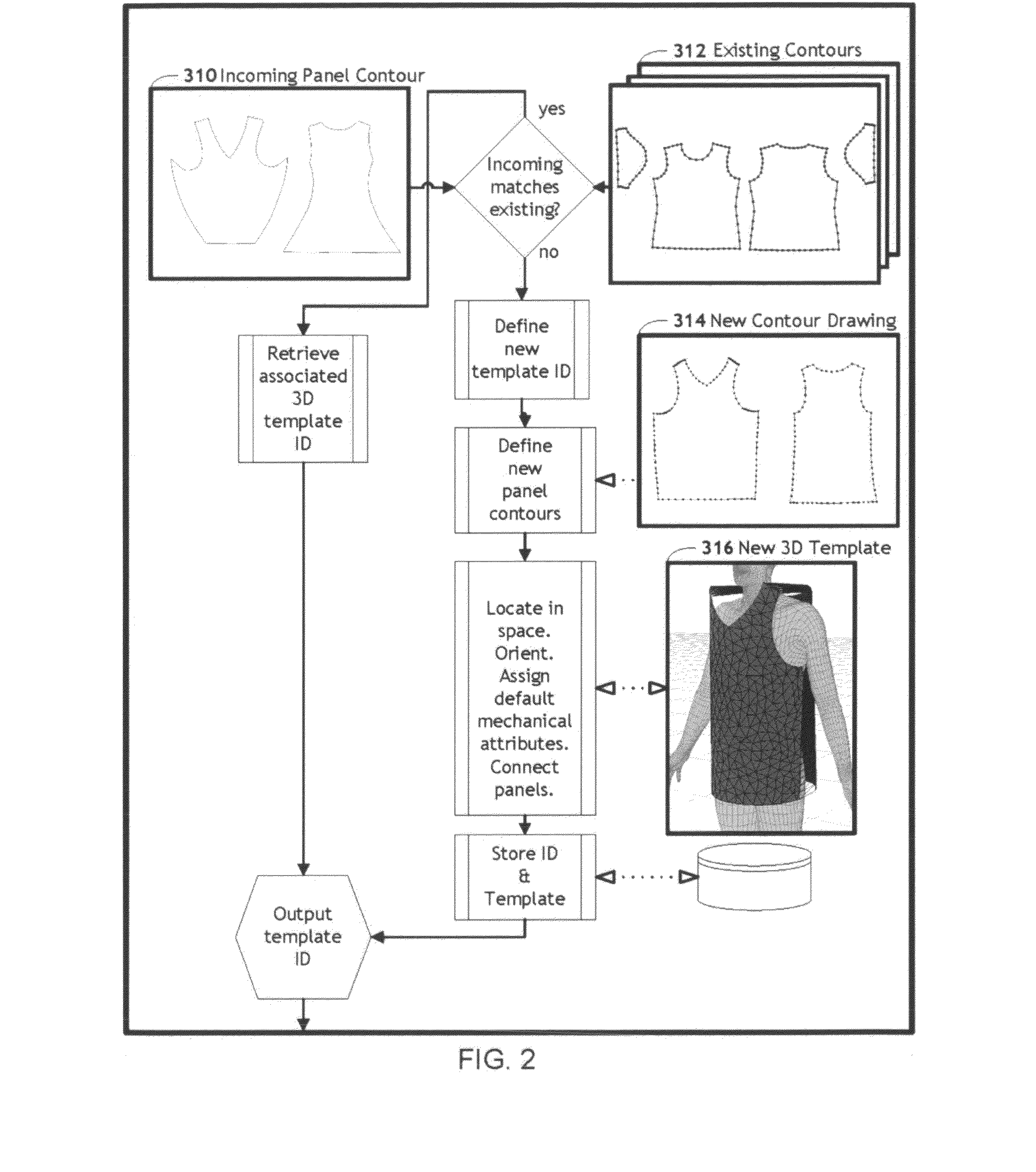 Garment digitization system and method