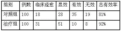 Application of traditional Chinese medicine composition in preparation of medicines for treating eczema