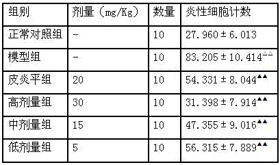 Application of traditional Chinese medicine composition in preparation of medicines for treating eczema