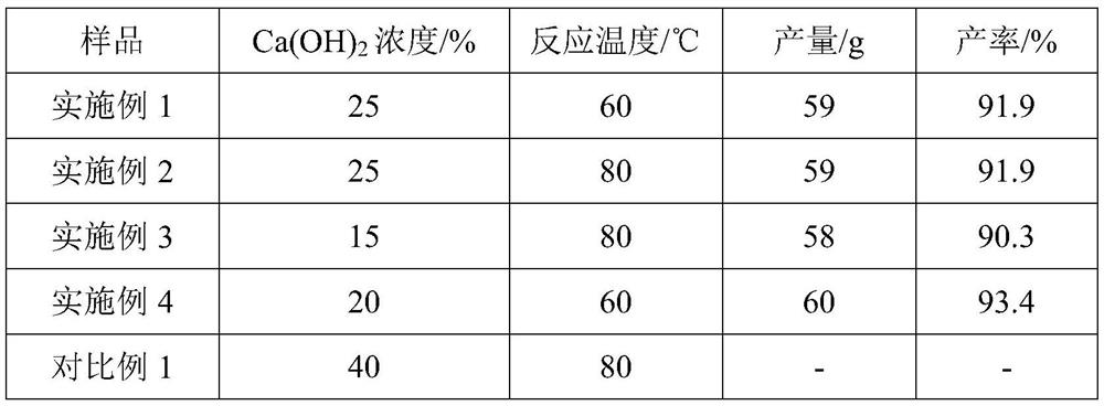 Preparation method of D-pantoic acid calcium