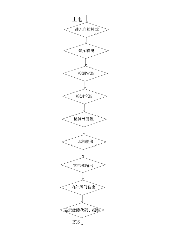 Intelligent self-checking method for air conditioner