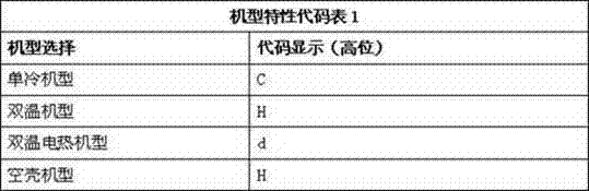 Intelligent self-checking method for air conditioner