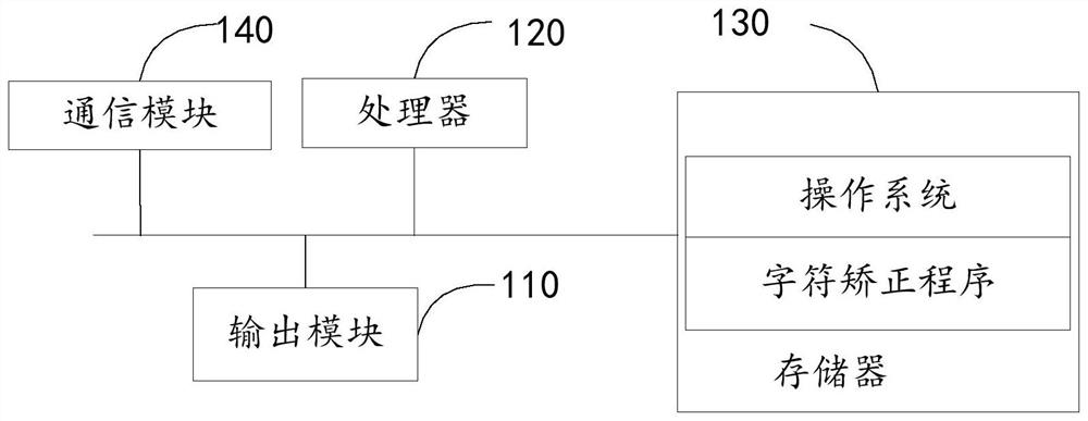 Character correction method and device, terminal equipment and storage medium