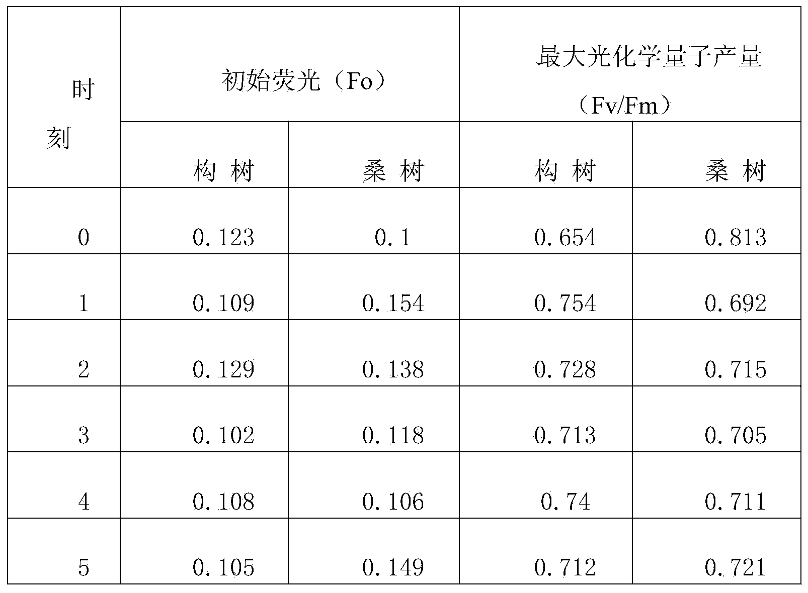 Method for rapidly and quantitatively calculating inherent drought resistance of plants