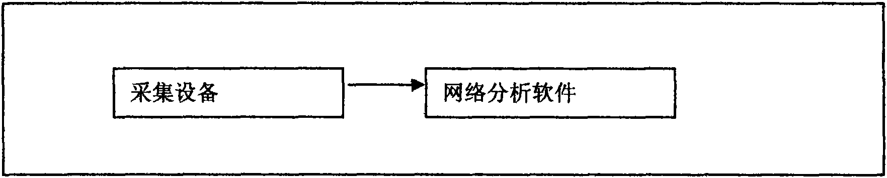 Real-time processing system and method of universal network data packet