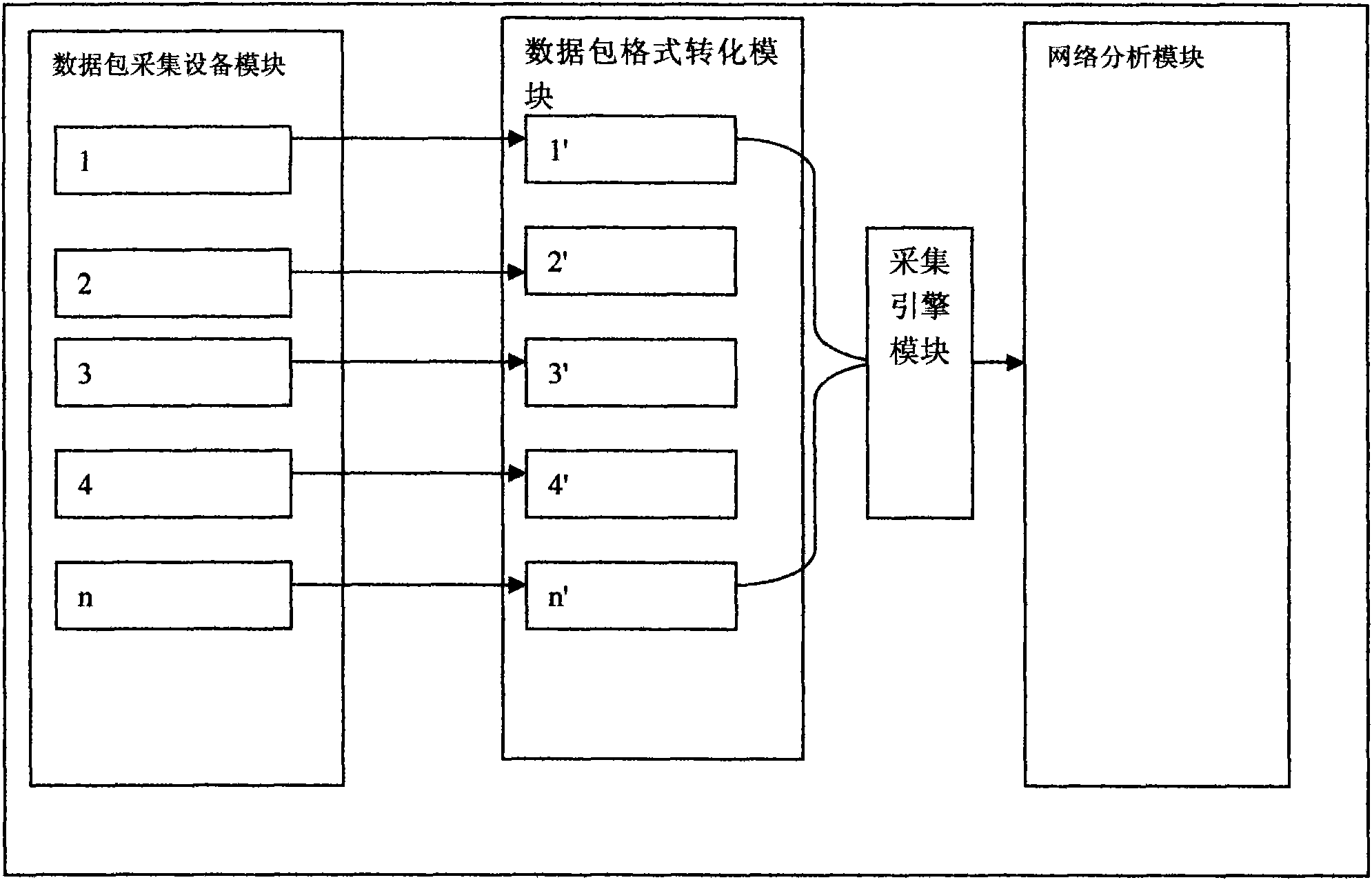 Real-time processing system and method of universal network data packet