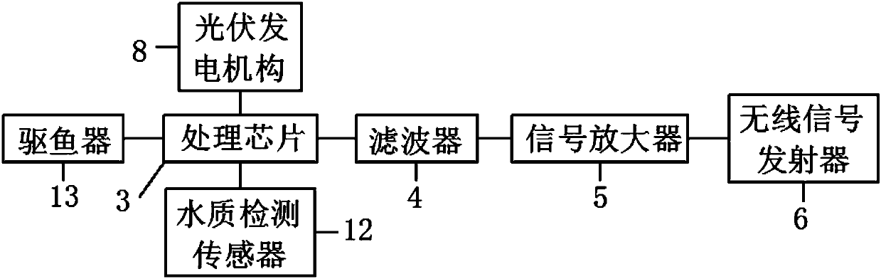 Wetland water resource water-quality online detection device and detection method