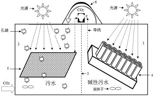 Self-sustaining photocatalytic conversion of pollutants and co  <sub>2</sub> Synergistic reaction cell and preparation method thereof