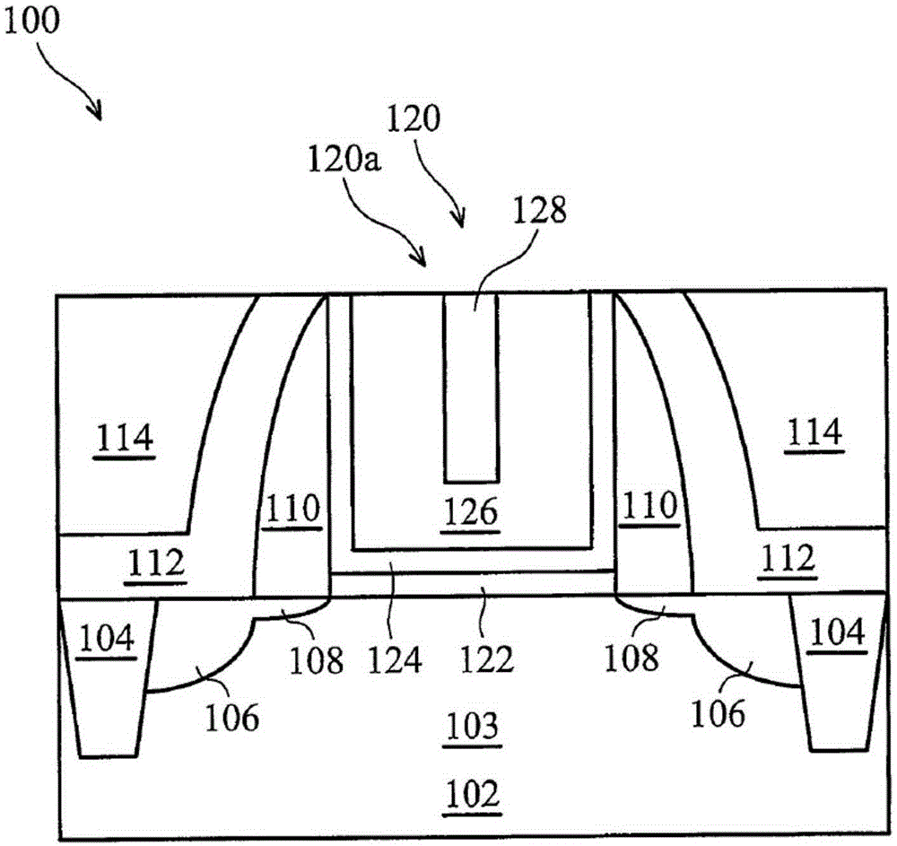 Metal gate structure of a field effect transistor